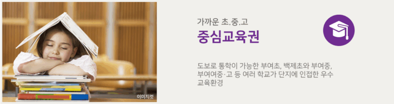 부여 골드클래스 모델하우스_교육